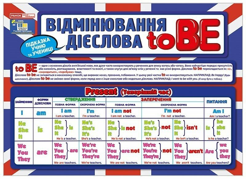 Підказка учню відмінювання дієслова To BE