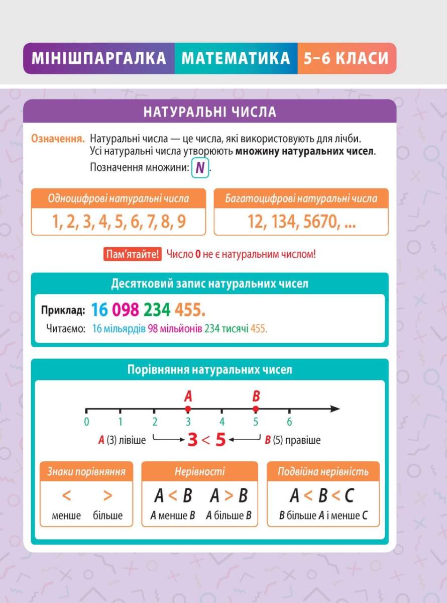 МІНІШПАРГАЛКА. Математика. 5-6 клас