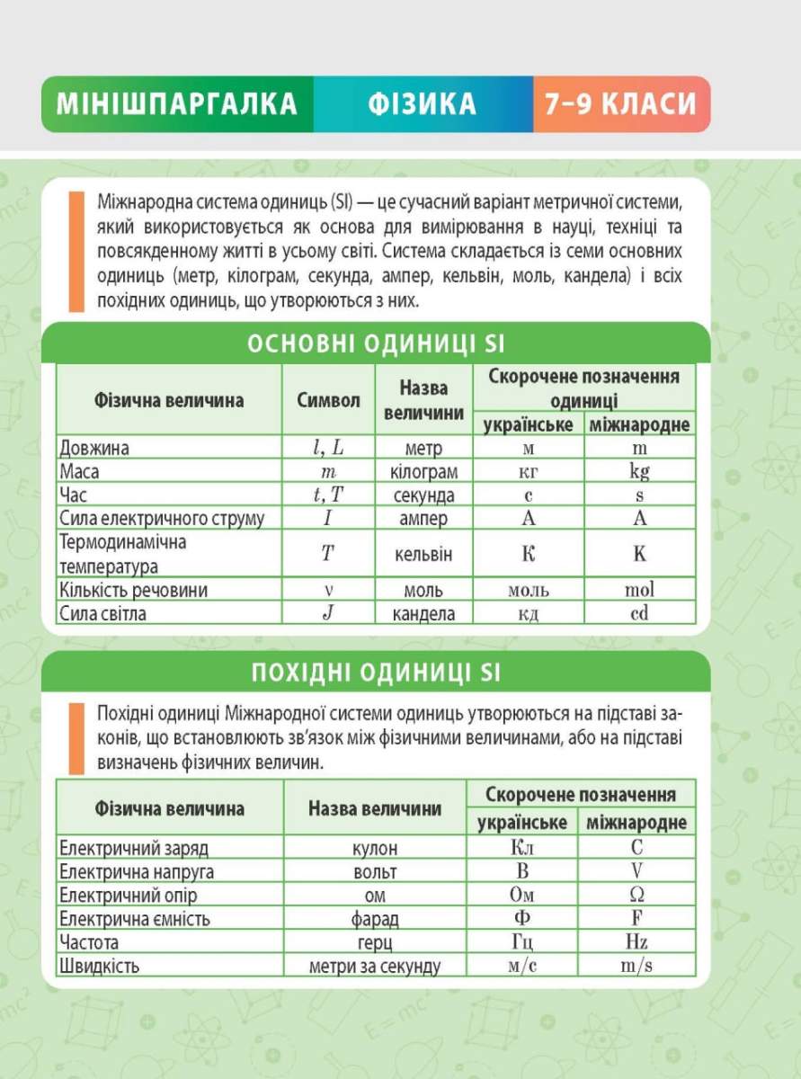 МІНІШПАРГАЛКА. Фізика. 7-9 клас