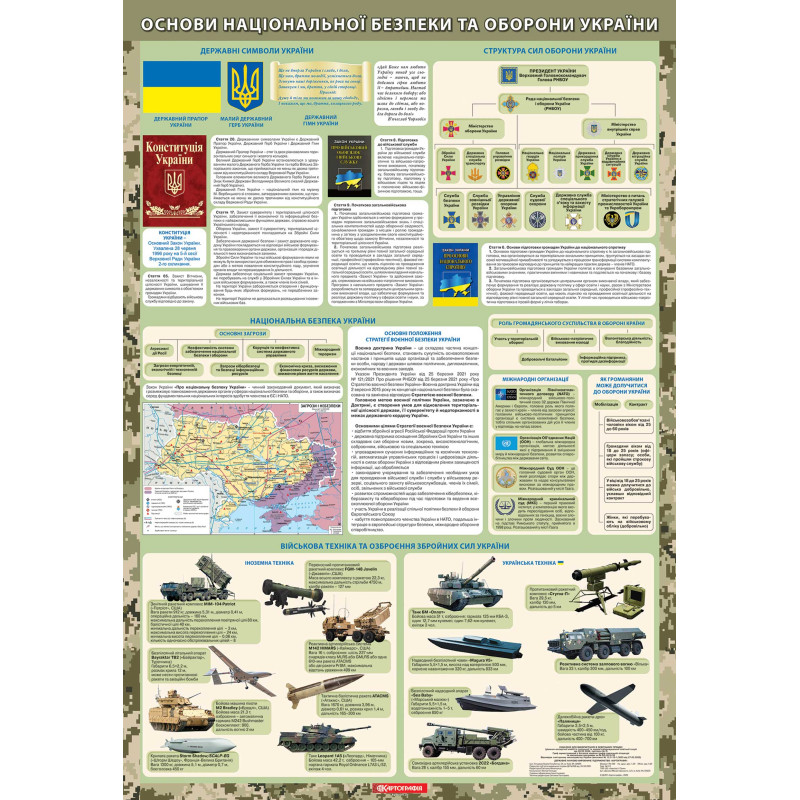 Захист України Плакат 1. Основи національної безпеки та оборони України картон на ПЛАНКАХ