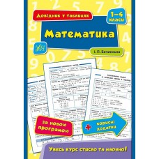 Довідник у таблицях. Математика. 1–4 класи  Бачинська І. П.